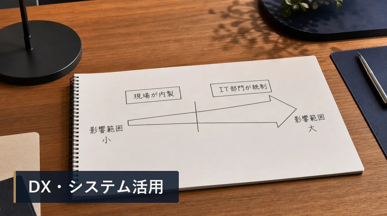 ノーコード・ローコード活用の判断:内製をどこまで広げるか